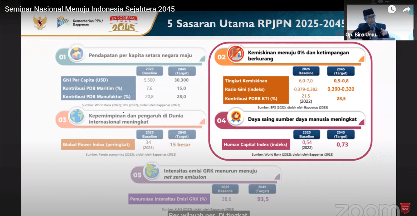 Bappenas Targetkan Indeks SDM Indonesia Meningkat di 2045