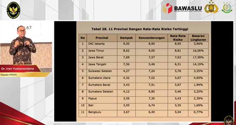 PPATK:   Rp1 Triliun Uang Kejahatan Lingkungan Masuk ke Parpol