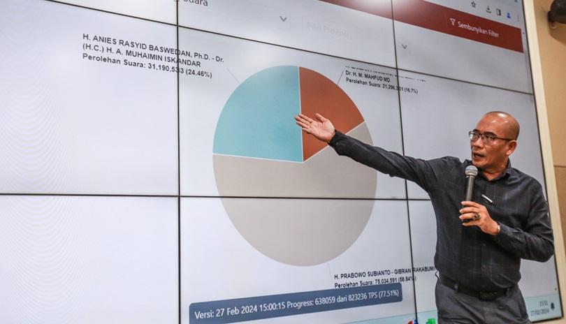 Diagram Sirekap Tidak Lagi Tayang, Ini Penjelasan KPU