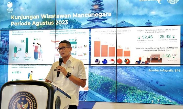 Kunjungan Wisman Capai 7,4 Juta, Sandi Yakin Target 2023 Tercapai