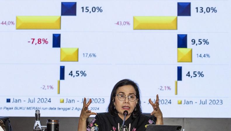 APBN Juli Defisit Rp93,4 T, Sri Mulyani: Masih On Track