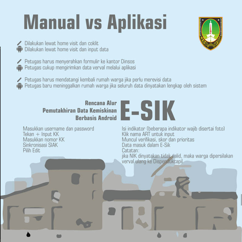 E-SIK, Aplikasi Data Khusus Penerima Bansos dari Solo