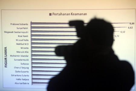 Hasil Audit Indikator Politik Indonesia Memuaskan