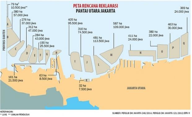 NJOP Pulau Reklamasi Jakarta Sempat Diusulkan Rp2,5 Juta Per Meter