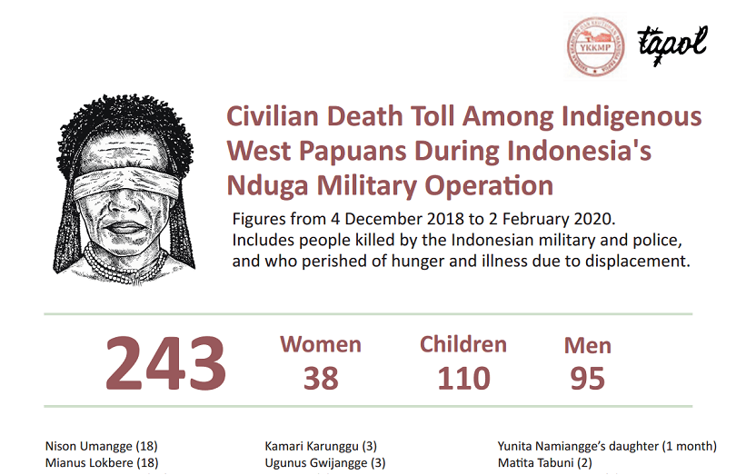 Veronica Koman: Menyakitkan, Data Pelanggaran HAM Papua Dianggap Sampah
